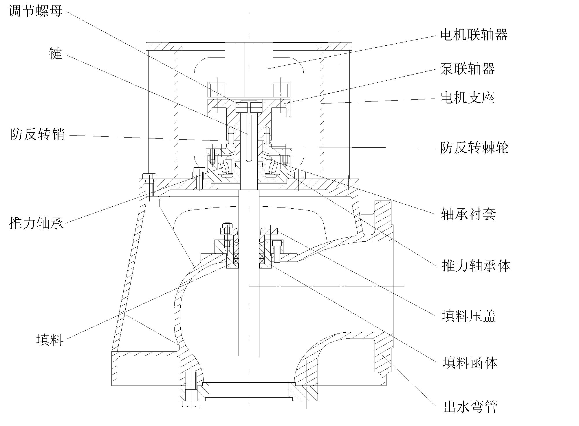 普通立式電機(jī)驅(qū)動泵座部件部裝圖.gif